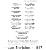 #1847 Evolution Of The Airfoil
