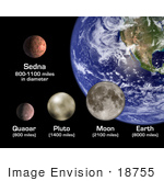 #18755 Photo Of Planets Of Sedna Earth Quaoar Pluto Moon