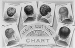 Hair Cutting Chart