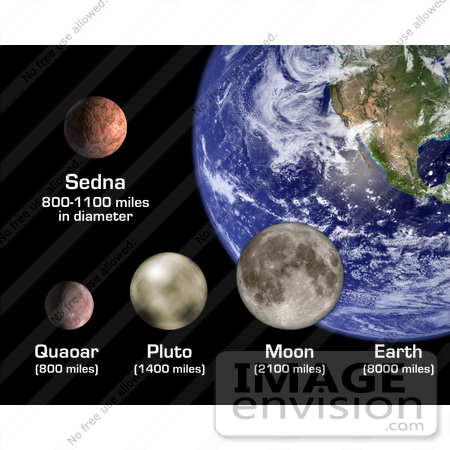 #18755 Photo of Planets of Sedna, Earth, Quaoar, Pluto, Moon by JVPD