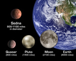 Photo of Planets of Sedna, Earth, Quaoar, Pluto, Moon